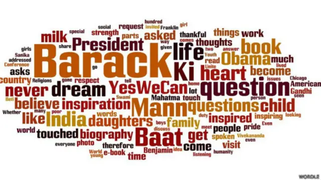 मन की बात, वर्ड क्लाउड