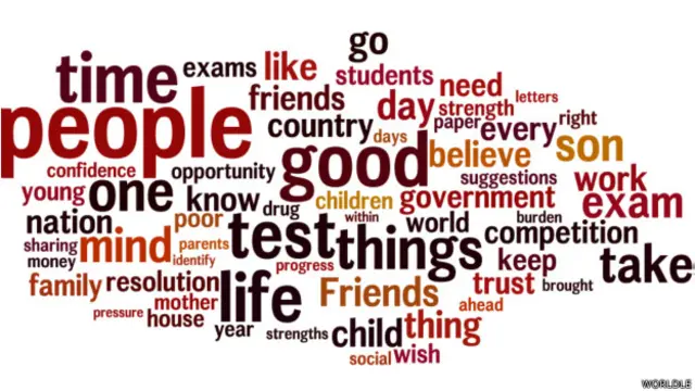 मन की बात, वर्ड क्लाउड