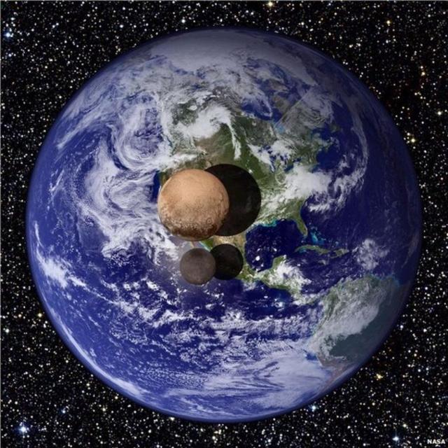 Plutón en relación a la Tierra