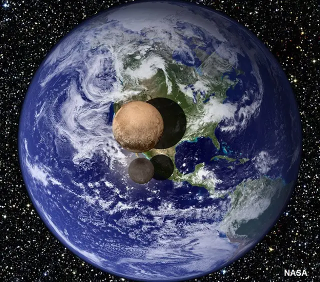 प्लूटो और शारोन