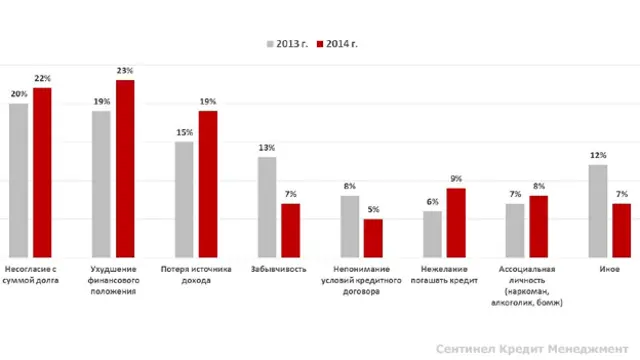 Статистика