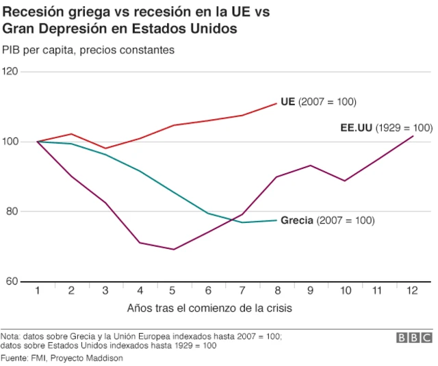 Grecia y la Gran Depresión