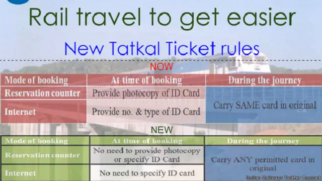 भारतीय रेलवे, ट्विटर खाता