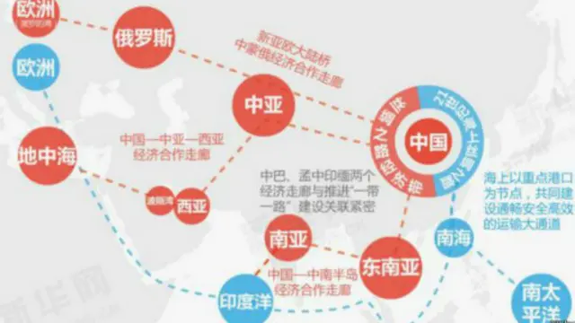 一带一路的经济带上有许多中亚和南亚国家