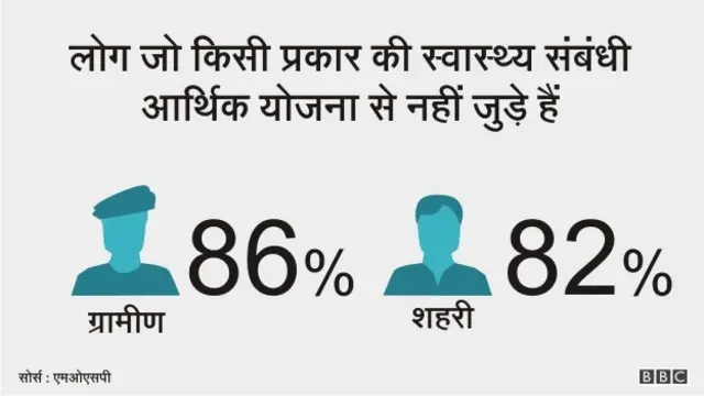 ग्रामीण भारत के आंकड़े