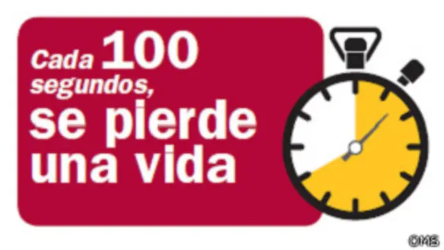 El impacto sobre la salud del consumo de alcohol es muy grave en todos los países.