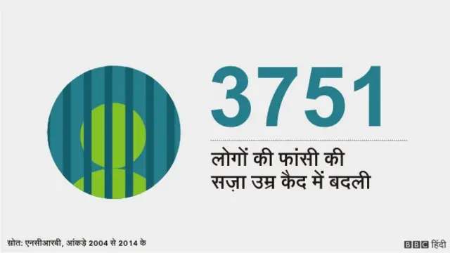 फांसी की सज़ा