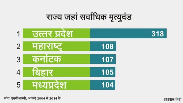 फांसी की सज़ा