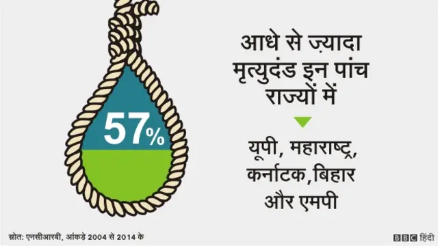 फांसी की सज़ा