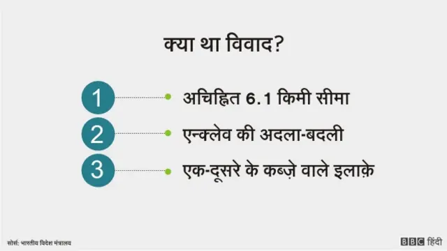 भारत-बांग्लादेश भू-सीमा समझौता, ग्राफ़िक्स