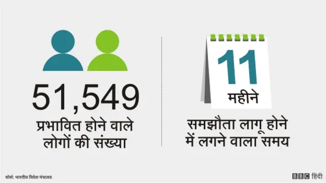 भारत-बांग्लादेश भू-सीमा समझौता, ग्राफ़िक्स