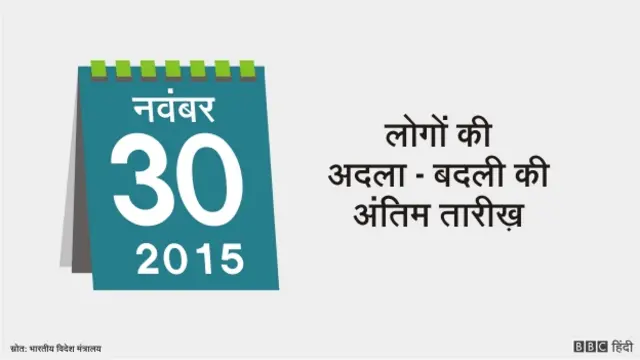 भारत-बांग्लादेश भू-सीमा विवाद, ग्राफ़िक्स