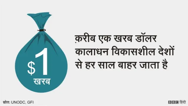 कालाधन ग्राफ़िक्स