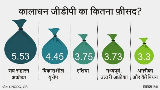 कालाधन ग्राफ़िक्स