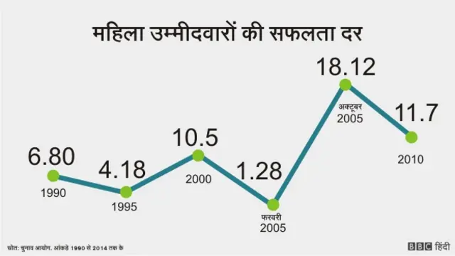 बिहार चुनाव में महिलाएँ, इंफ़ोग्राफ़िक्स