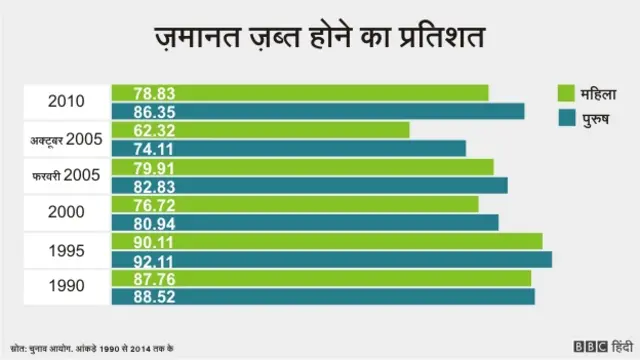 बिहार चुनाव में महिलाएँ, इंफ़ोग्राफ़िक्स