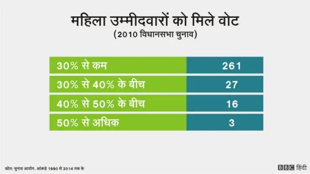 बिहार चुनाव में महिलाएँ, इंफ़ोग्राफ़िक्स