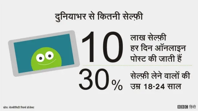 सेल्फ़ी ग्राफ़िक्स