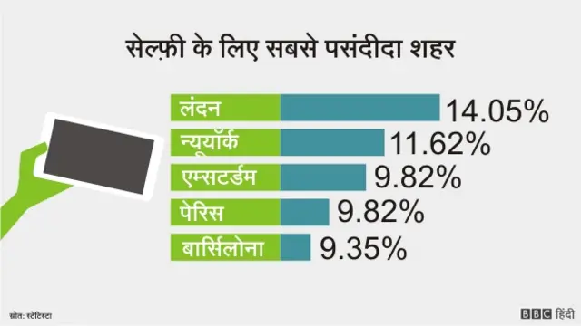 सेल्फ़ी ग्राफ़िक्स
