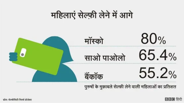 सेल्फ़ी ग्राफ़िक्स