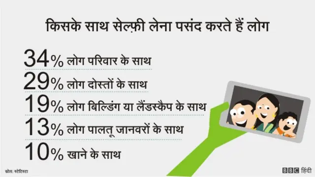 सेल्फ़ी ग्राफ़िक्स