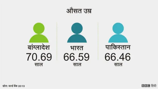 वाघा बॉर्डर