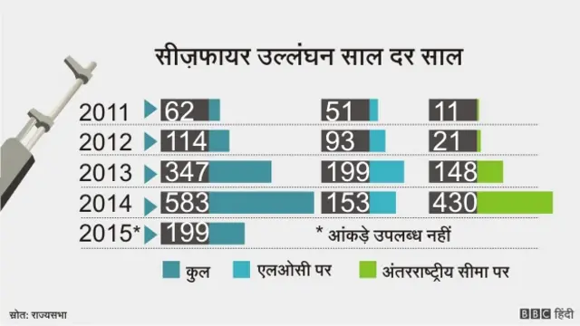 संघर्ष विराम उल्लंघन