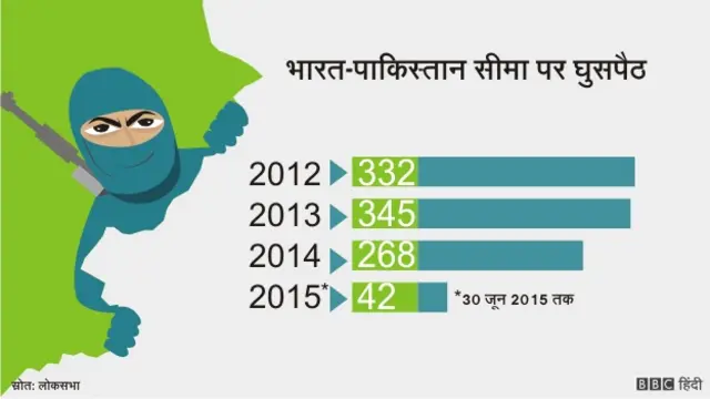 संघर्ष विराम उल्लंघन