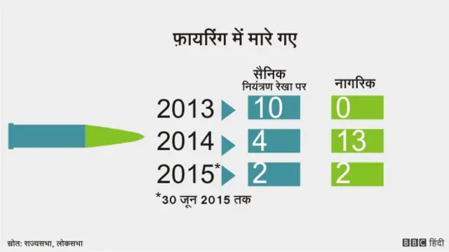 संघर्ष विराम उल्लंघन