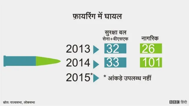 संघर्ष विराम उल्लंघन