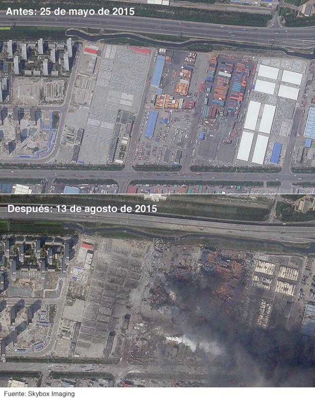 Las impactantes imágenes de la destrucción tras las explosiones de ...