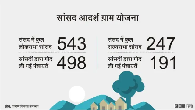 नरेंद्र मोदी की योजनाएं