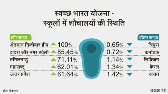 नरेंद्र मोदी की योजनाएं