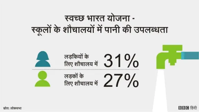 नरेंद्र मोदी की योजनाएं