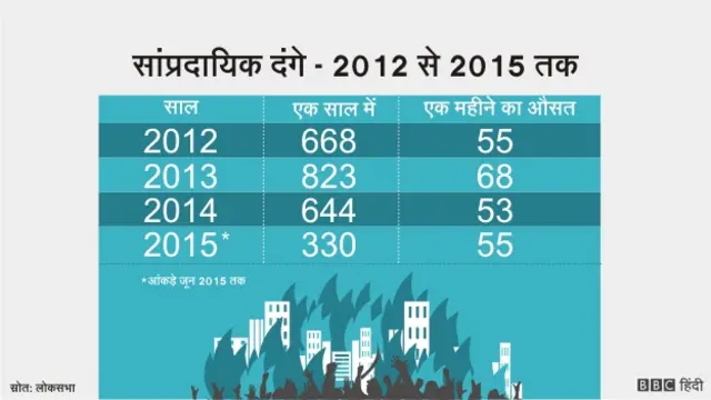 नरेंद्र मोदी की योजनाएं