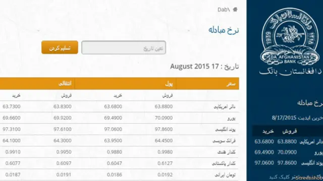 پول افغانی هیچگاهی ارزش خود را در برابر دلار به این حد از دست نداده بود