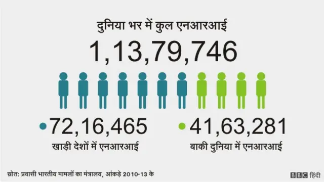 नंबर गेम