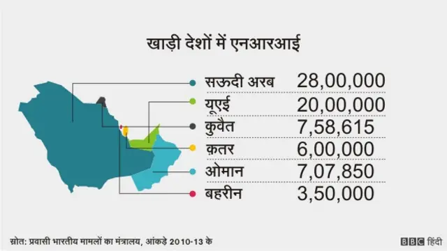 नंबर गेम