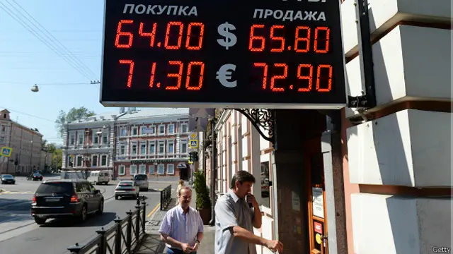 Курсы валют