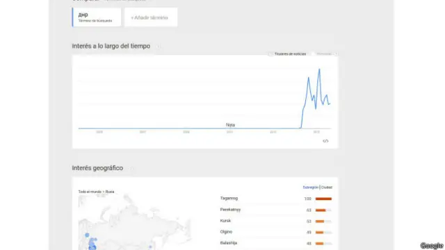 Статистика по запросу ДНР