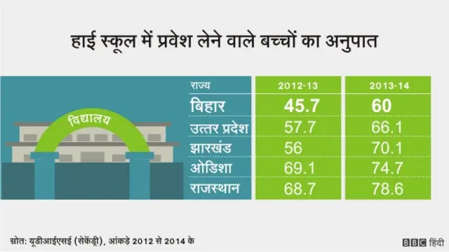 बिहार नंबर गेम