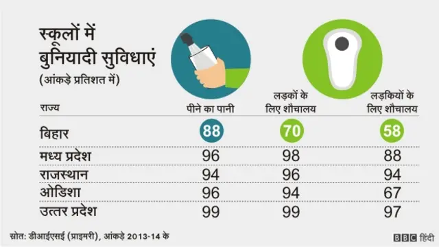 बिहार नंबर गेम