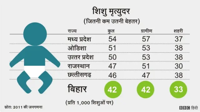 बिहार नंबर गेम