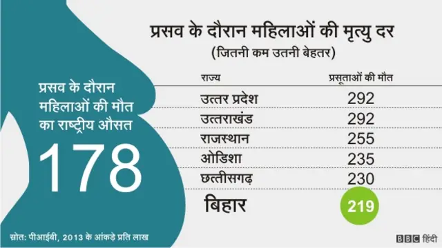 बिहार नंबर गेम