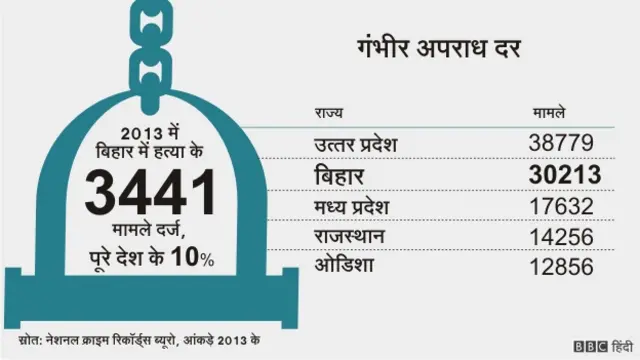 बिहार नंबर गेम