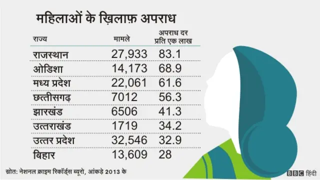 बिहार नंबर गेम