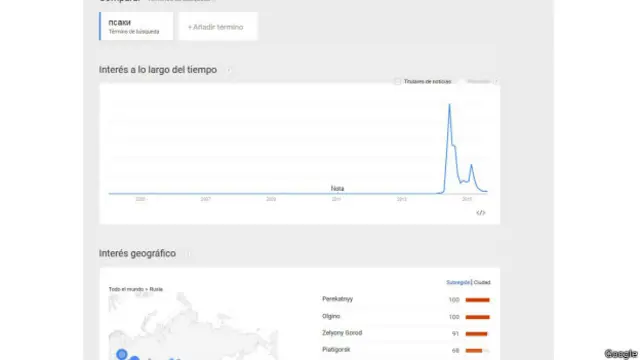 Запрос "Псаки"