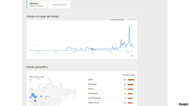 Запрос "Меркель"