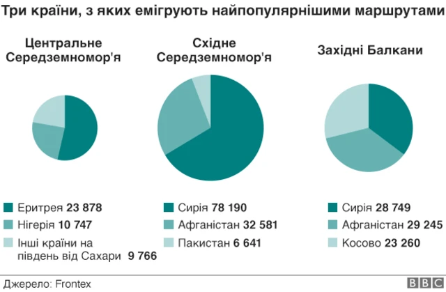 Мігранти в ЄС, графік