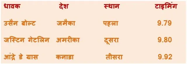 ग्राफिक्स